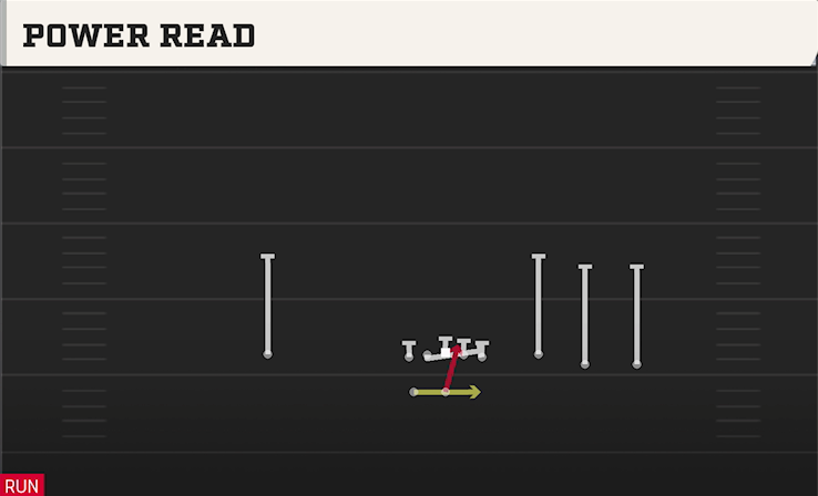 POWER READ play diagram College Football 27