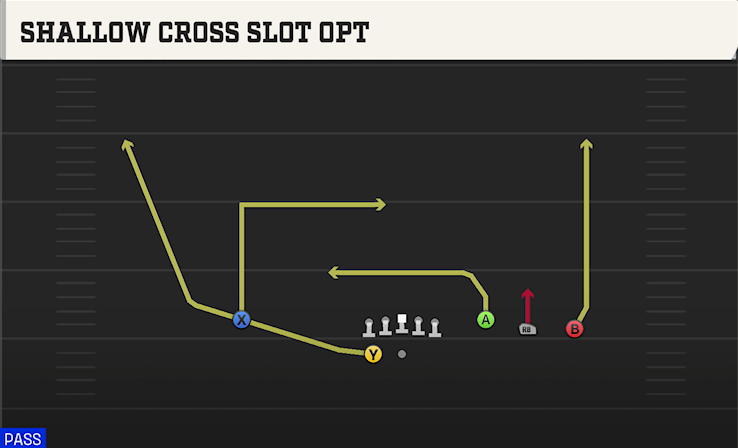 SHALLOW CROSS SLOT OPT play diagram College Football 27