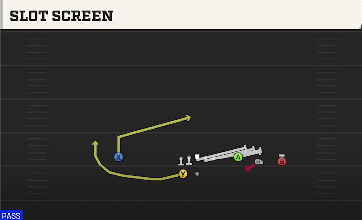 SLOT SCREEN play diagram College Football 27