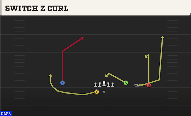 SWITCH Z CURL play diagram College Football 27