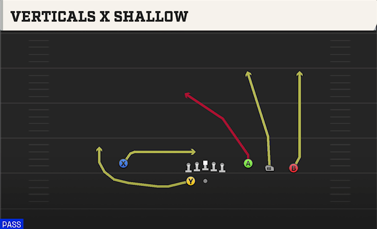 VERTICALS X SHALLOW play diagram College Football 27