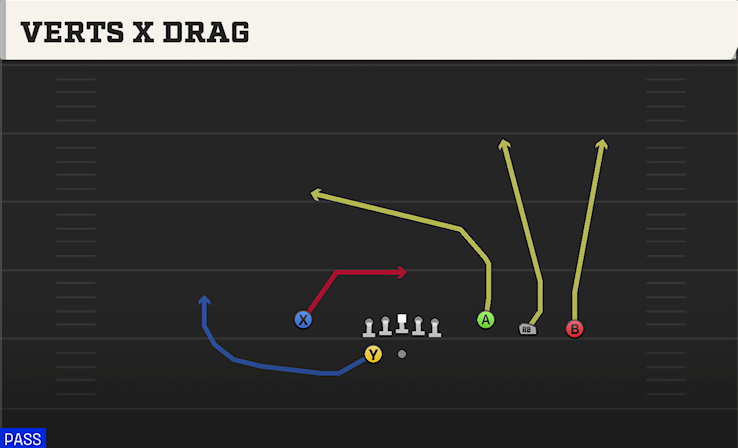 VERTS X DRAG play diagram College Football 27
