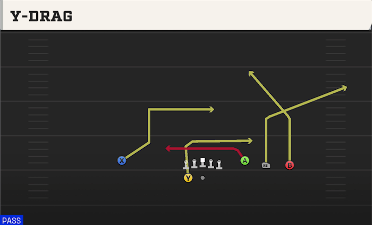 Y-DRAG play diagram College Football 27