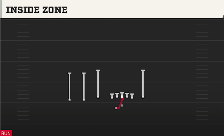 INSIDE ZONE play diagram College Football 27