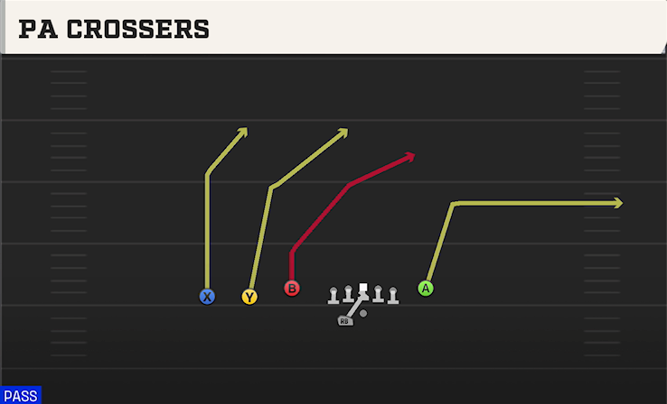 PA CROSSERS play diagram College Football 27