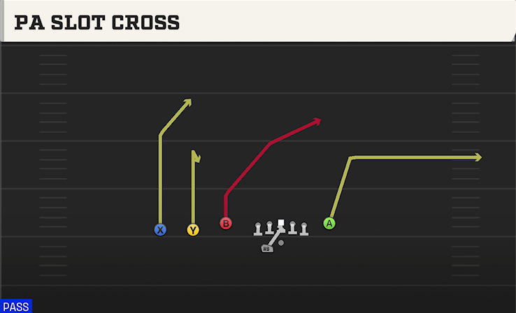 PA SLOT CROSS play diagram College Football 27