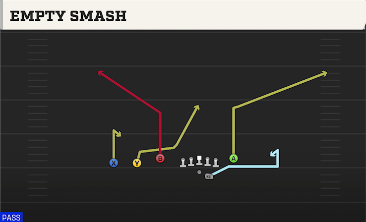 EMPTY SMASH play diagram College Football 27