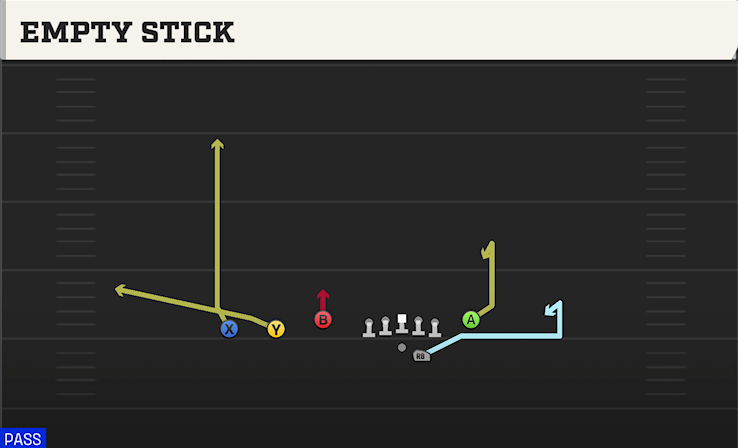 EMPTY STICK play diagram College Football 27