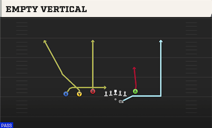 EMPTY VERTICAL play diagram College Football 27
