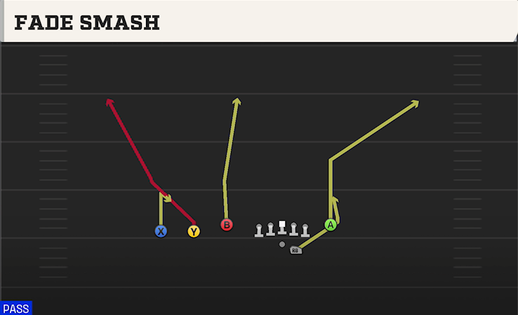 FADE SMASH play diagram College Football 27