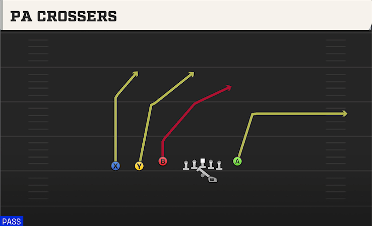 PA CROSSERS play diagram College Football 27