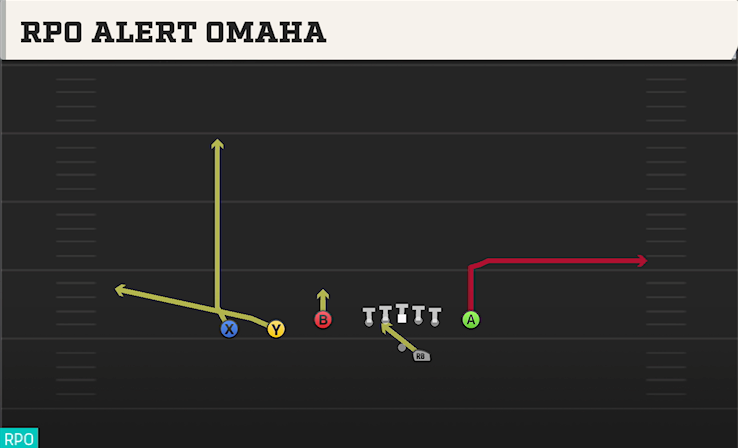 RPO ALERT OMAHA play diagram College Football 27