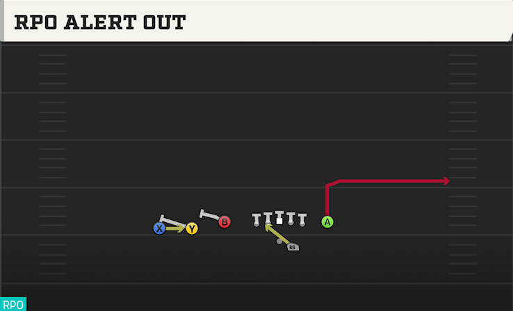 RPO ALERT OUT play diagram College Football 27
