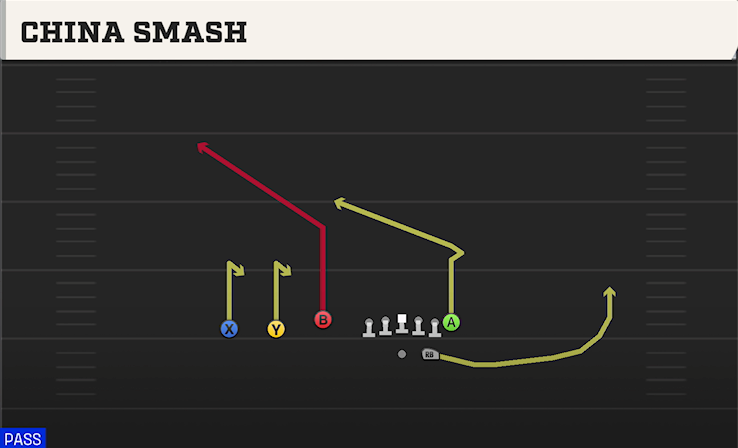 CHINA SMASH play diagram College Football 27