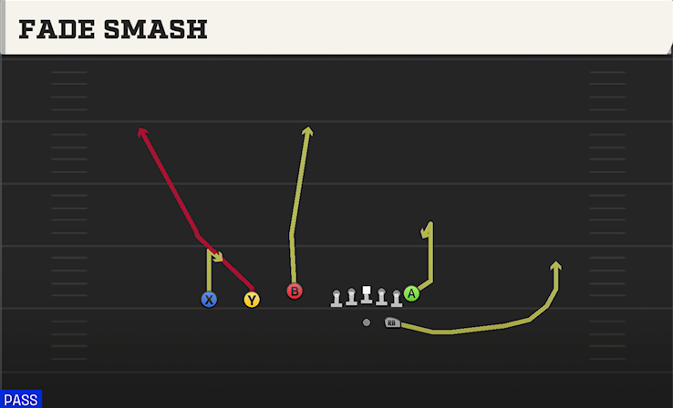 FADE SMASH play diagram College Football 27