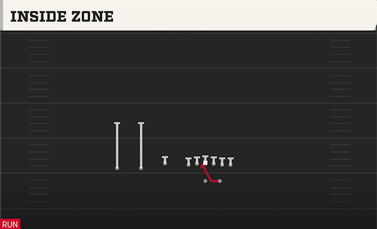INSIDE ZONE play diagram College Football 27