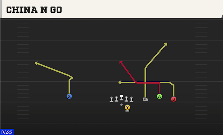 CHINA N GO play diagram College Football 27