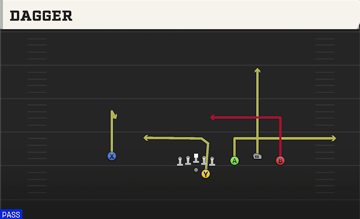 DAGGER play diagram College Football 27