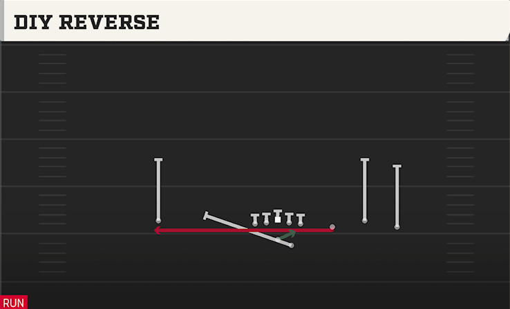 DIY REVERSE play diagram College Football 27
