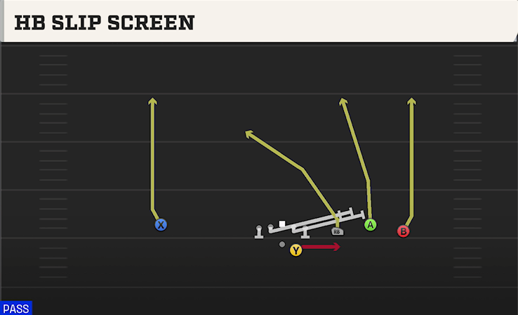 HB SLIP SCREEN play diagram College Football 27