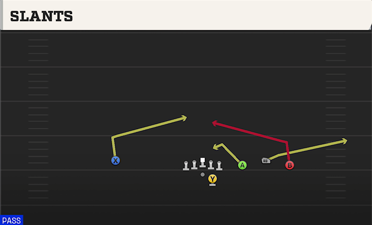 SLANTS play diagram College Football 27