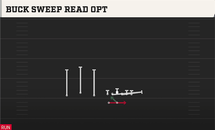 BUCK SWEEP READ OPT play diagram College Football 27