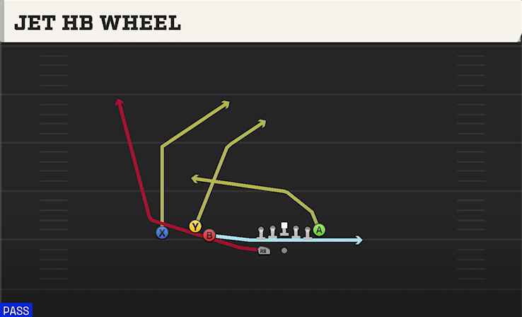 JET HB WHEEL play diagram College Football 27