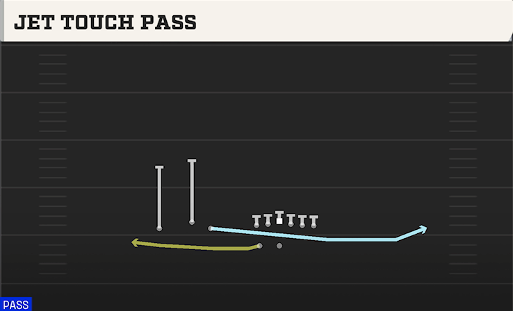 JET TOUCH PASS play diagram College Football 27