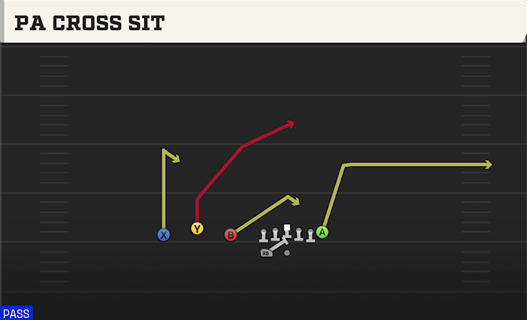 PA CROSS SIT play diagram College Football 27