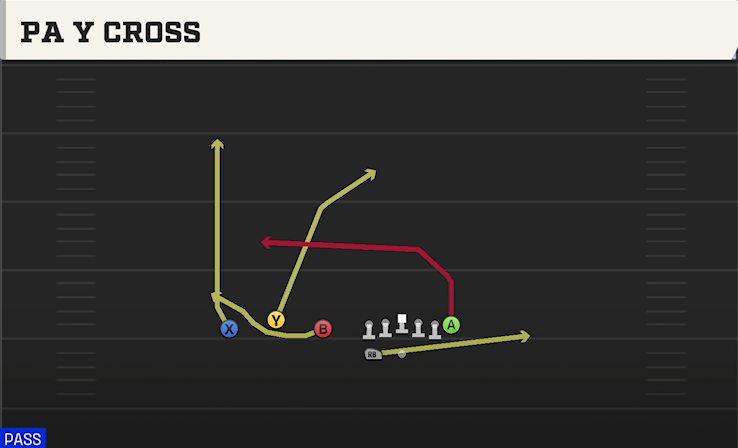 PA Y CROSS play diagram College Football 27