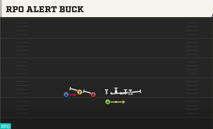 RPO ALERT BUCK play diagram College Football 27