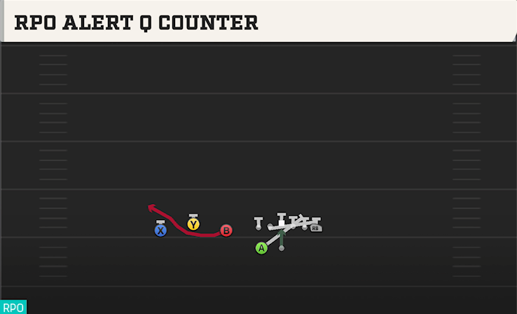 RPO ALERT Q COUNTER play diagram College Football 27
