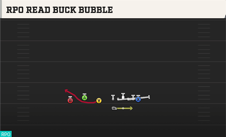 RPO READ BUCK BUBBLE play diagram College Football 27