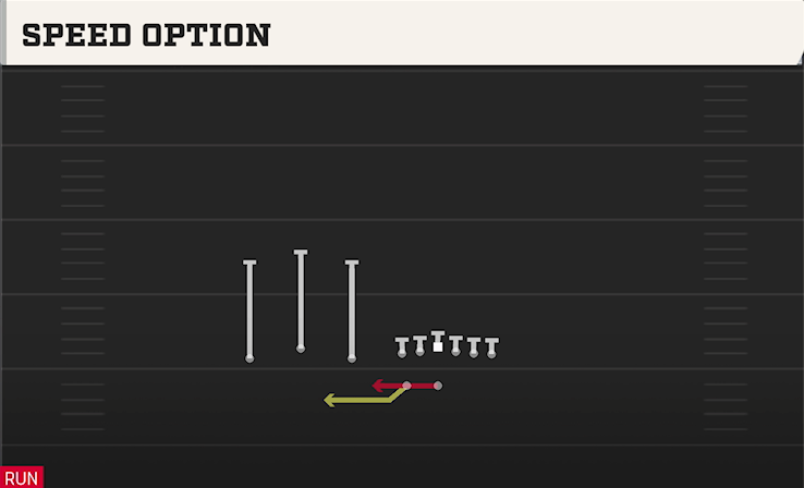 SPEED OPTION play diagram College Football 27