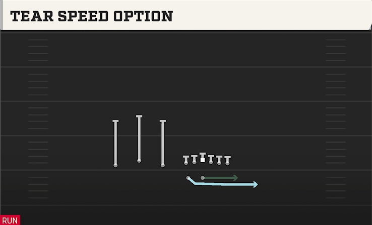 TEAR SPEED OPTION play diagram College Football 27