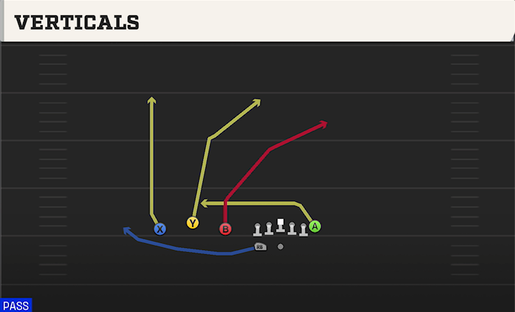 VERTICALS play diagram College Football 27