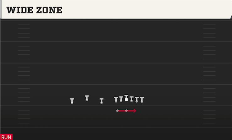 WIDE ZONE play diagram College Football 27