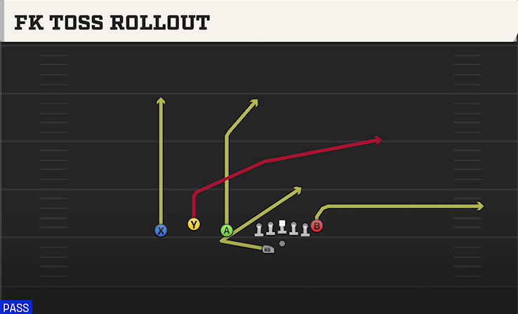 FK TOSS ROLLOUT play diagram College Football 27