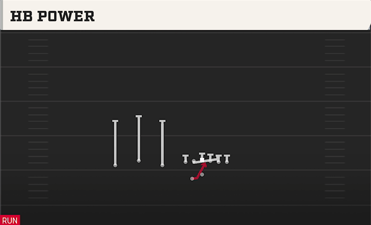 HB POWER play diagram College Football 27