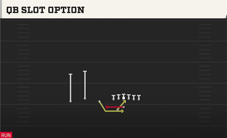 QB SLOT OPTION play diagram College Football 27