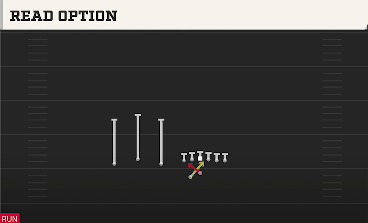 READ OPTION play diagram College Football 27