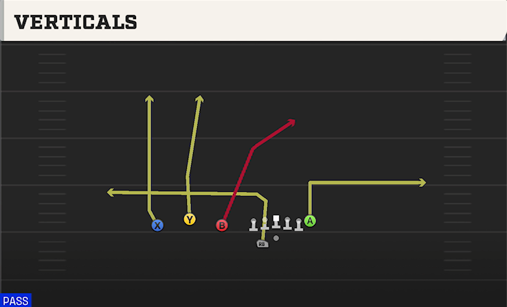 VERTICALS play diagram College Football 27