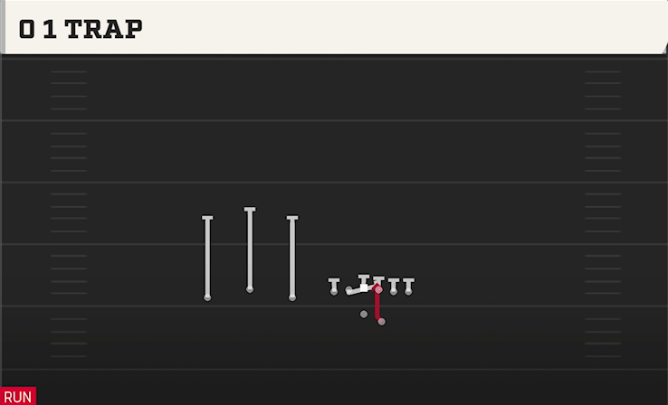 0 1 TRAP play diagram College Football 27