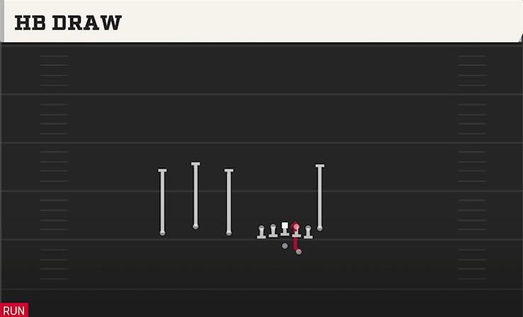HB DRAW play diagram College Football 27