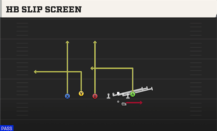 HB SLIP SCREEN play diagram College Football 27