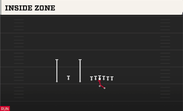 INSIDE ZONE play diagram College Football 27
