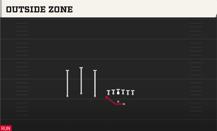 OUTSIDE ZONE play diagram College Football 27