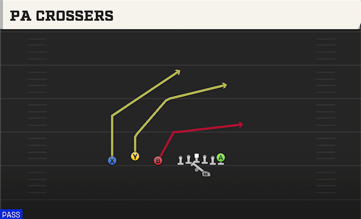 PA CROSSERS play diagram College Football 27