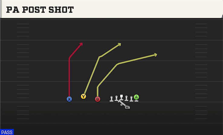 PA POST SHOT play diagram College Football 27