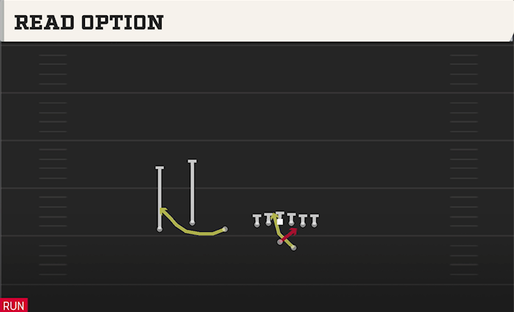 READ OPTION play diagram College Football 27